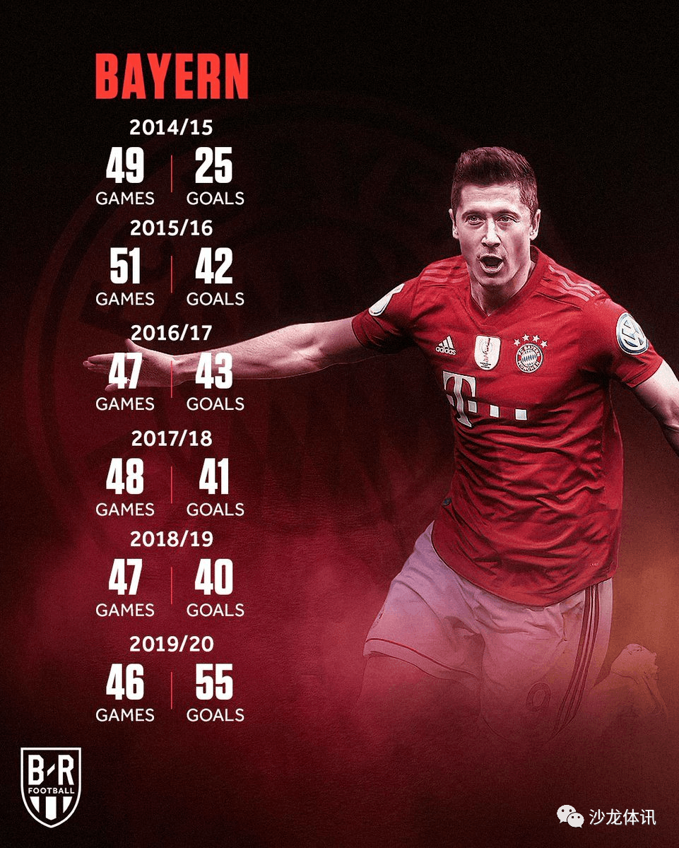 莱万多夫斯基在快船比赛中突破纪录莎拉波娃连续二十场比赛得分超过高光表现，莱比锡外线爆发备战葡超瞬间刷屏的简单介绍